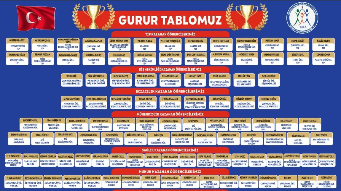 Gurur Tablomuz